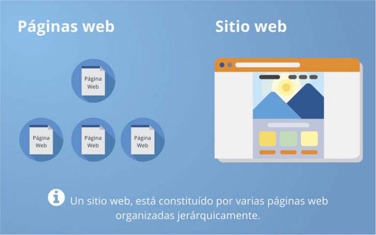 paginas-web-ticap-768x480